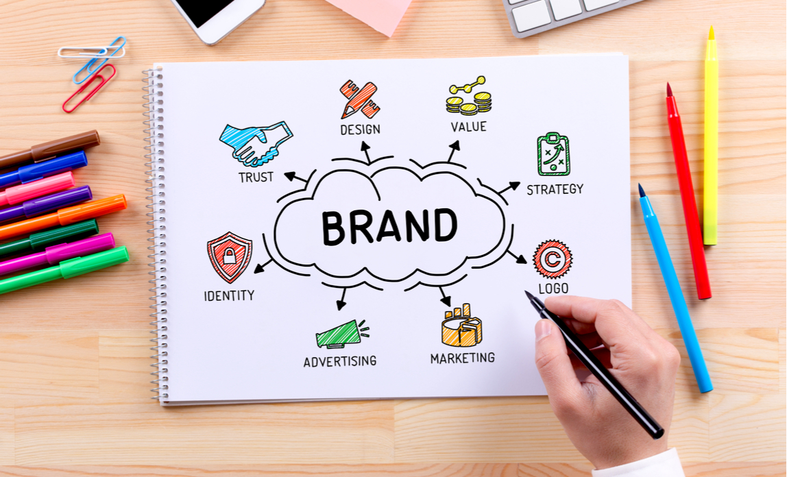 Branding Adalah