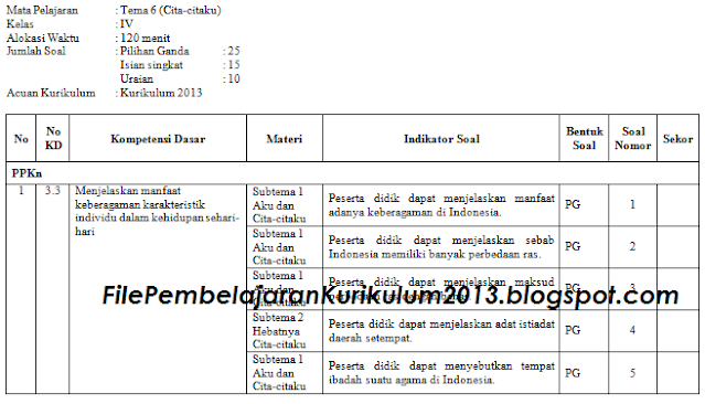 Menguasai Tema 6: Indahnya Keragaman di Negeriku – Panduan Lengkap Soal dan Kisi-Kisi untuk Kelas 4 SD