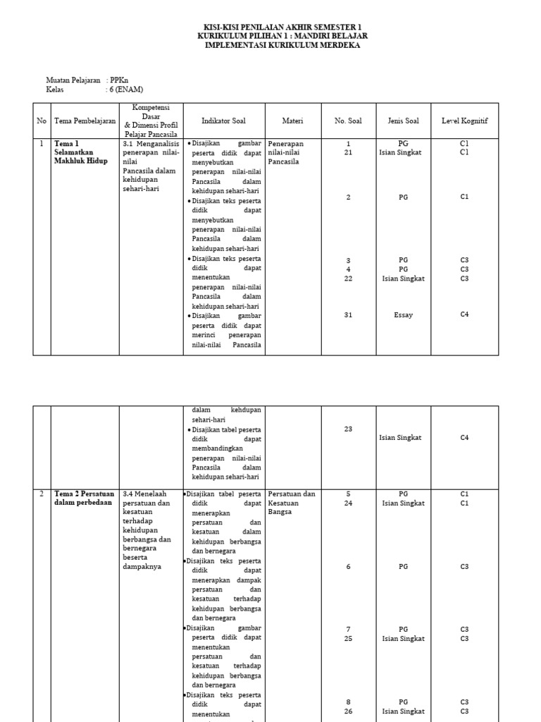 Menaklukkan Tema 4: Panduan Lengkap Soal dan Kisi-Kisi PAS/SAS Kelas 6